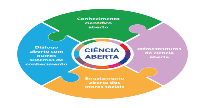Ciência aberta